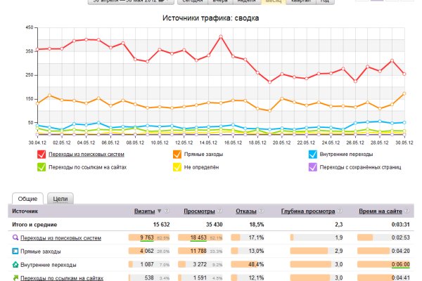 Сайт кракен россия