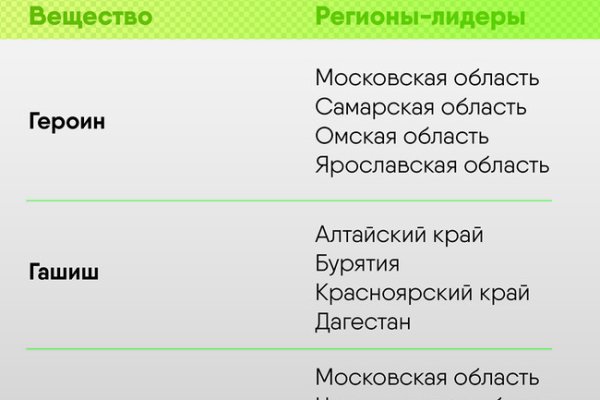 Кракен активная ссылка