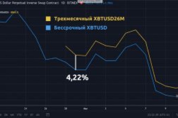 Кракен макет даркнет только через тор