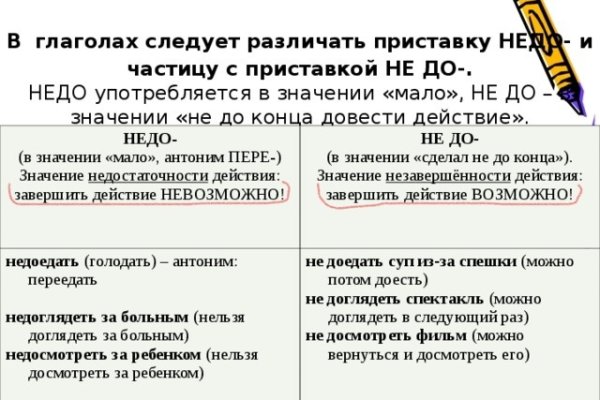 Зайти в кракен